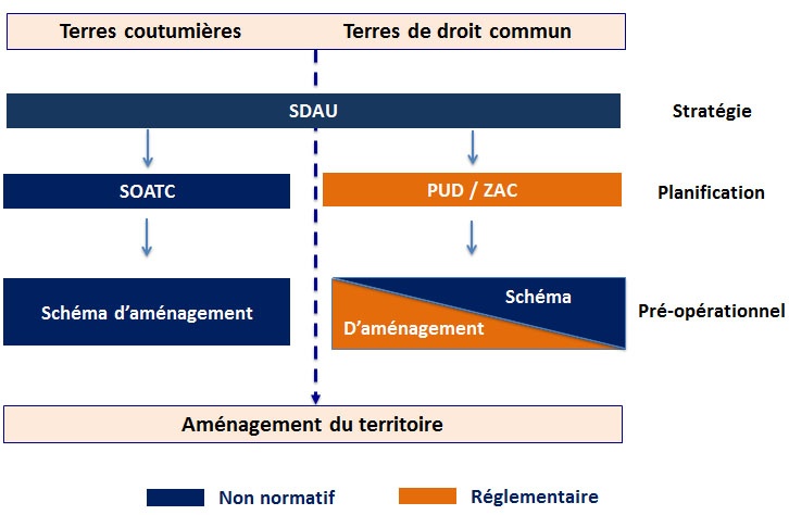 Source : SDAU VKPP 2017 – Groupement Auclair Dupont – AMOCAL – THEOME – GIE Océanide – AOC - TNS