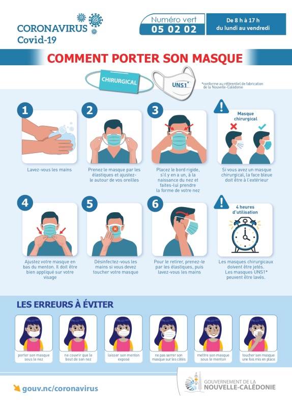 comment porter le masque