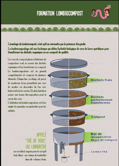 formation lombricompostage Province Nord